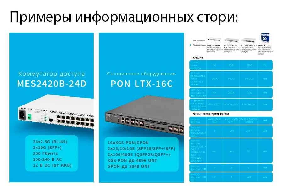 Информационные сторис: характеристики оборудования и сравнение контроллеров по параметрам